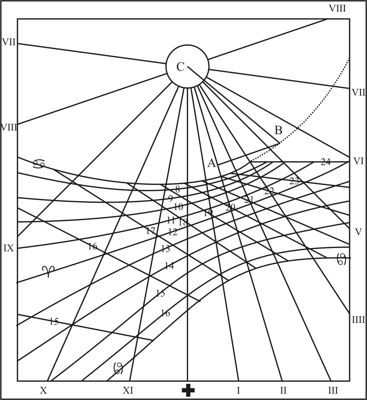 Tropicks, and other Circles of Declination