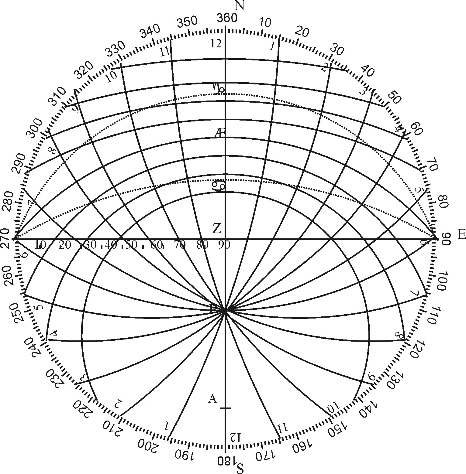 Circular Lines Projection