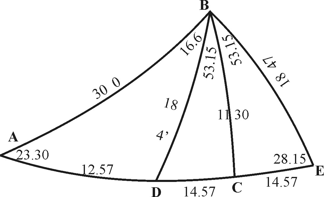 Spherical Triangle