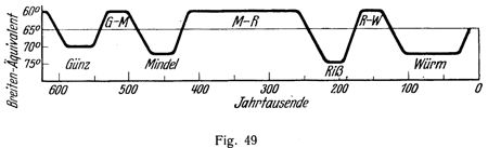 Bild 49