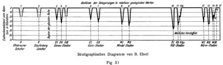 Bild 50