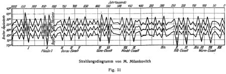 Bild 51