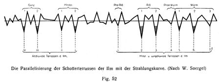 Bild 52